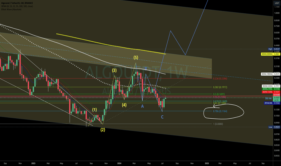 Correction at Fib .786