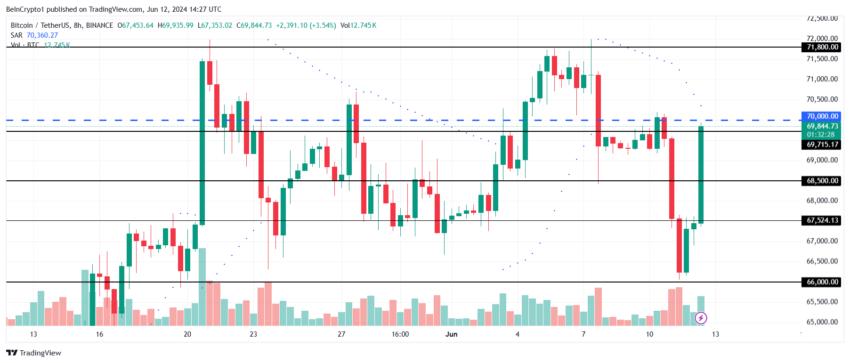 Stellar Price Analysis. 