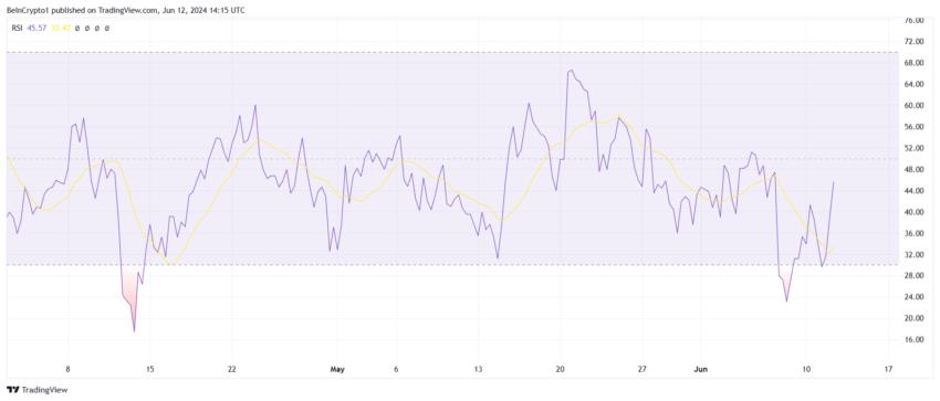 Stellar RSI. 