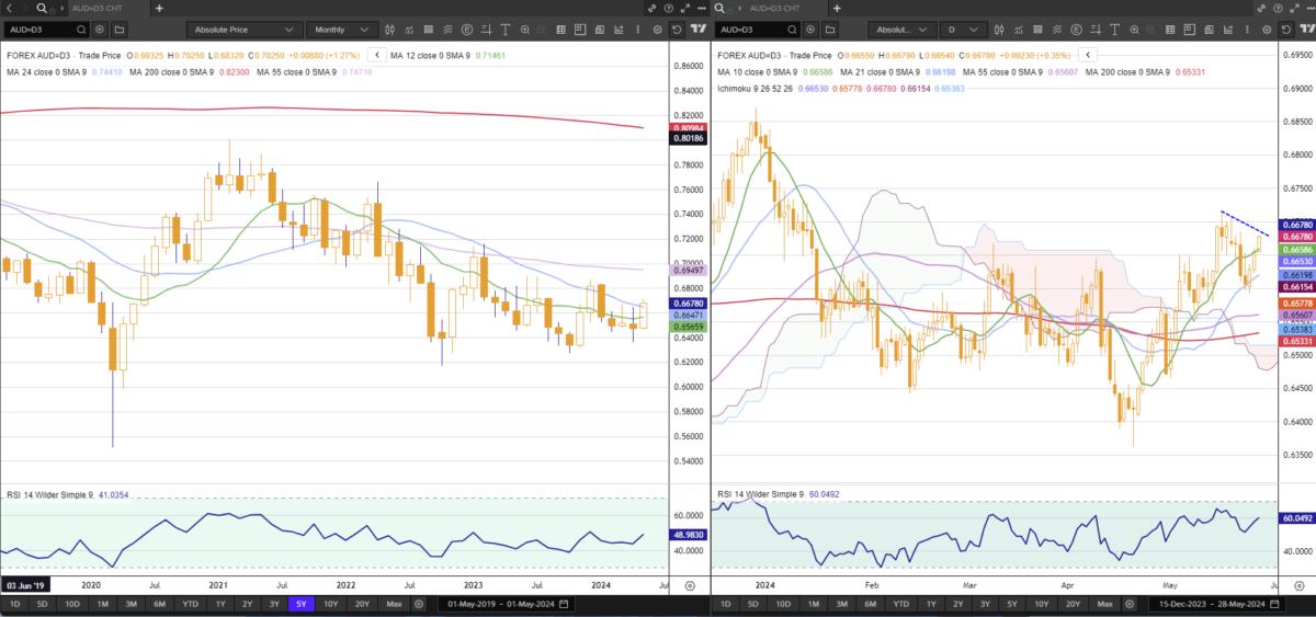 audusd