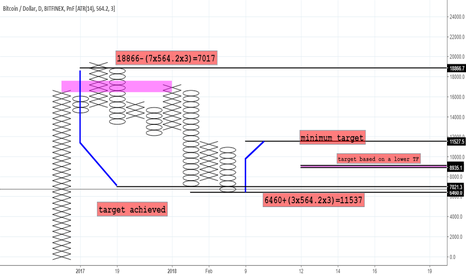 Learning Wyckoff methods -2.8 Bulls on Roids?