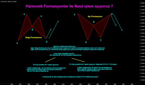 Harmonik işlem Stratejilerimiz