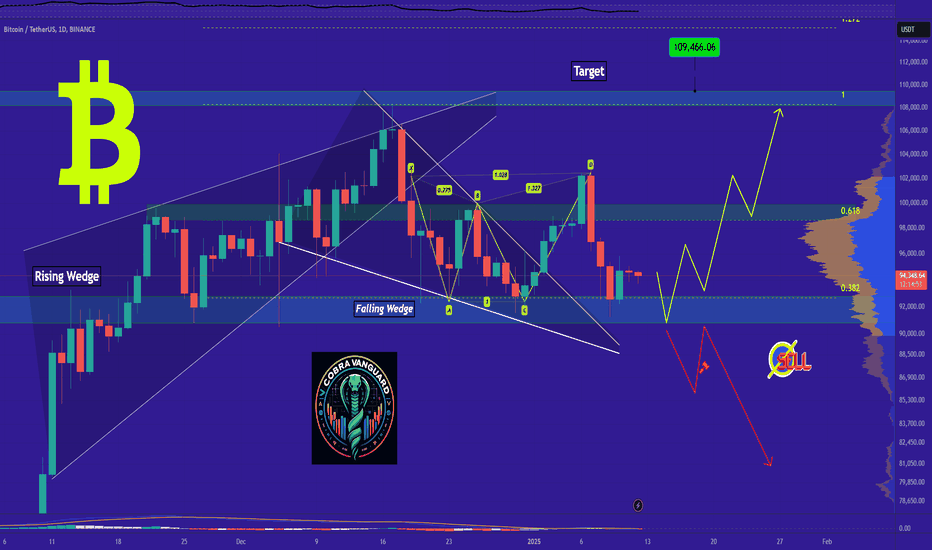 The last bullish chance of BITCOIN in Mid term!