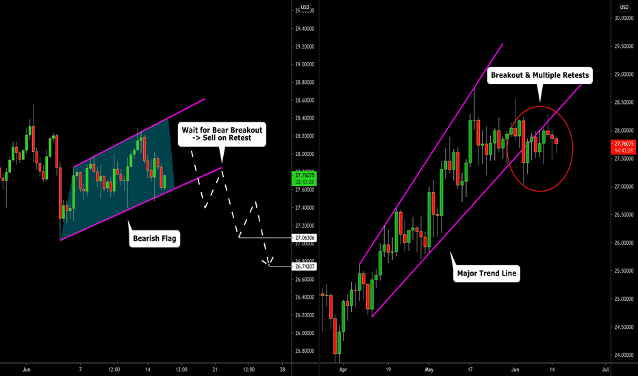 SILVER (XAGUSD) Update & Top-Down Analysis 🥈