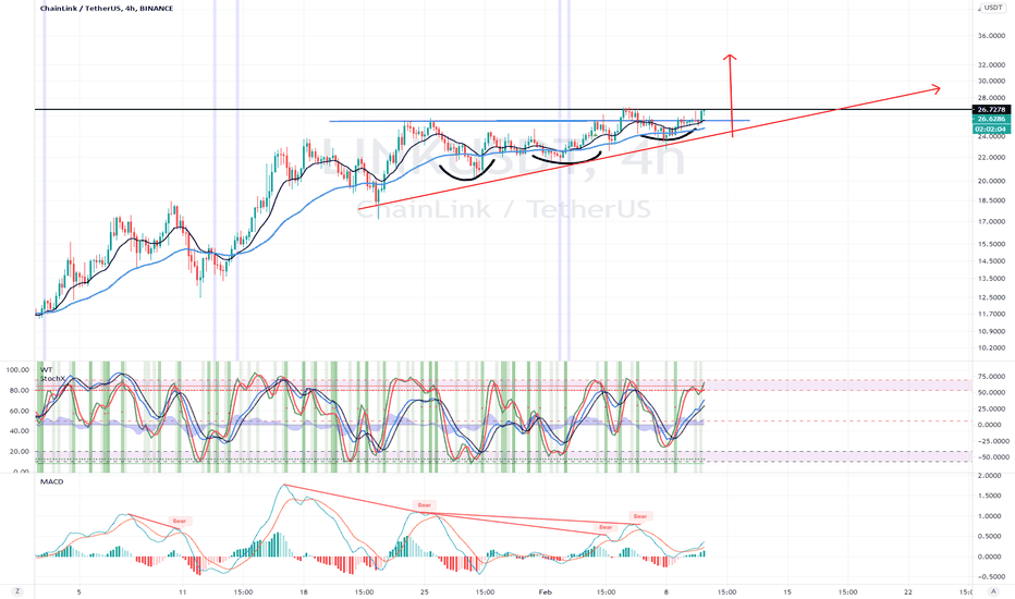 LINK.USDT (Y21.P1.E2,v3). Link's turn