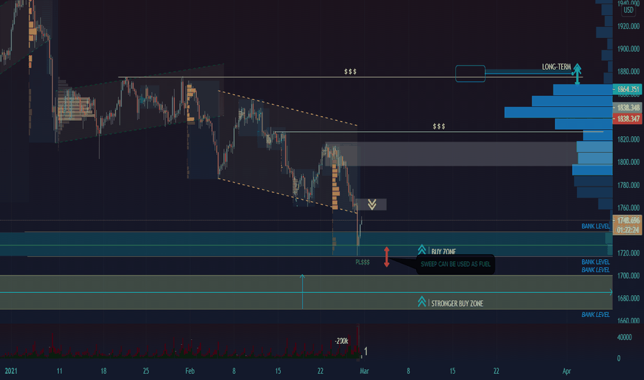 COMEX - SMART MONEY ANALYSIS [$2000 LONG-TERM]
