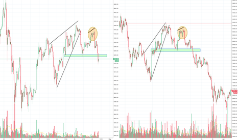 New scary Fractal for Bitcoin, looks like a Drop again
