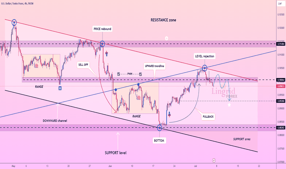 Lingrid | USDCHF at strong RESISTANCE. Short