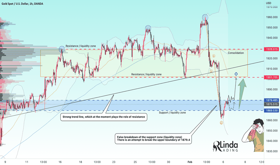 RLinda ! GOLD-> Price is in the range of 1879-1869. What's next?