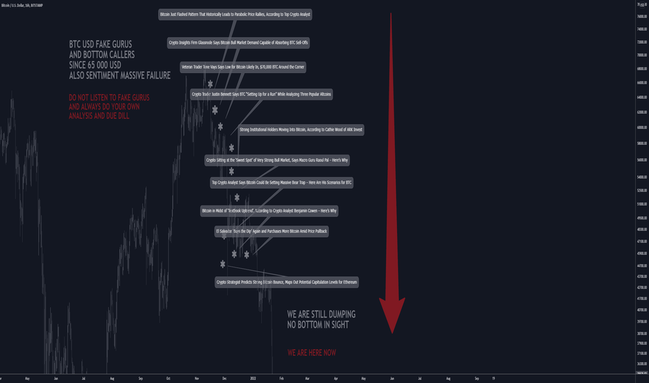 BTCUSD: 50% CORRECTION :: FAKE GURUS :: BOTTOM-CALLERS FAILED
