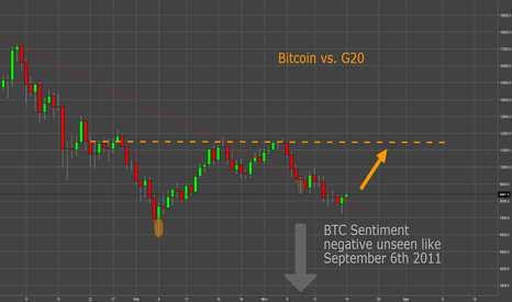 "Risk On Trade Long": BTC vs. G20 Gipfel