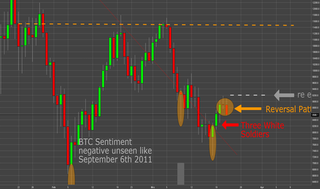 BTC: Kurzfristig short, Kursziel 7,4k