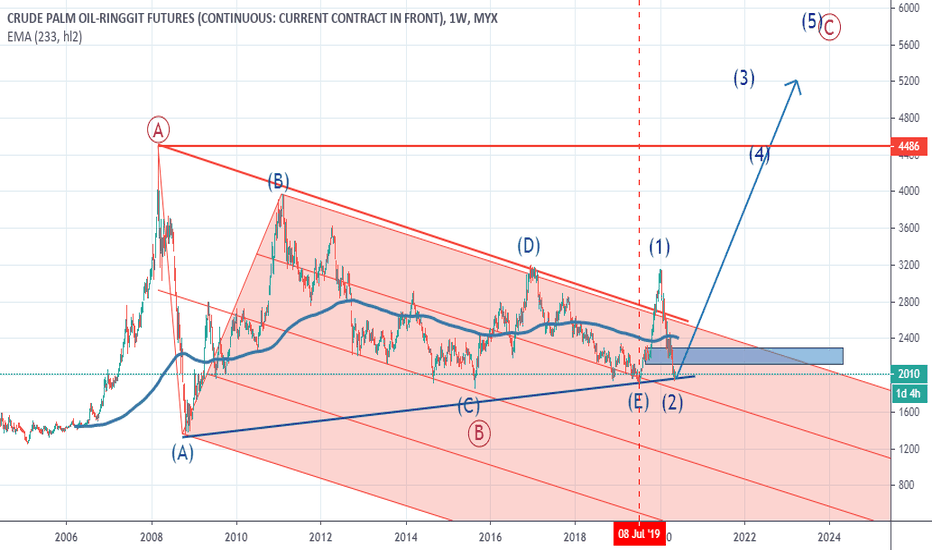 CRUDE PALM OIL, LONG. SL @ 10 July 2019 LO.