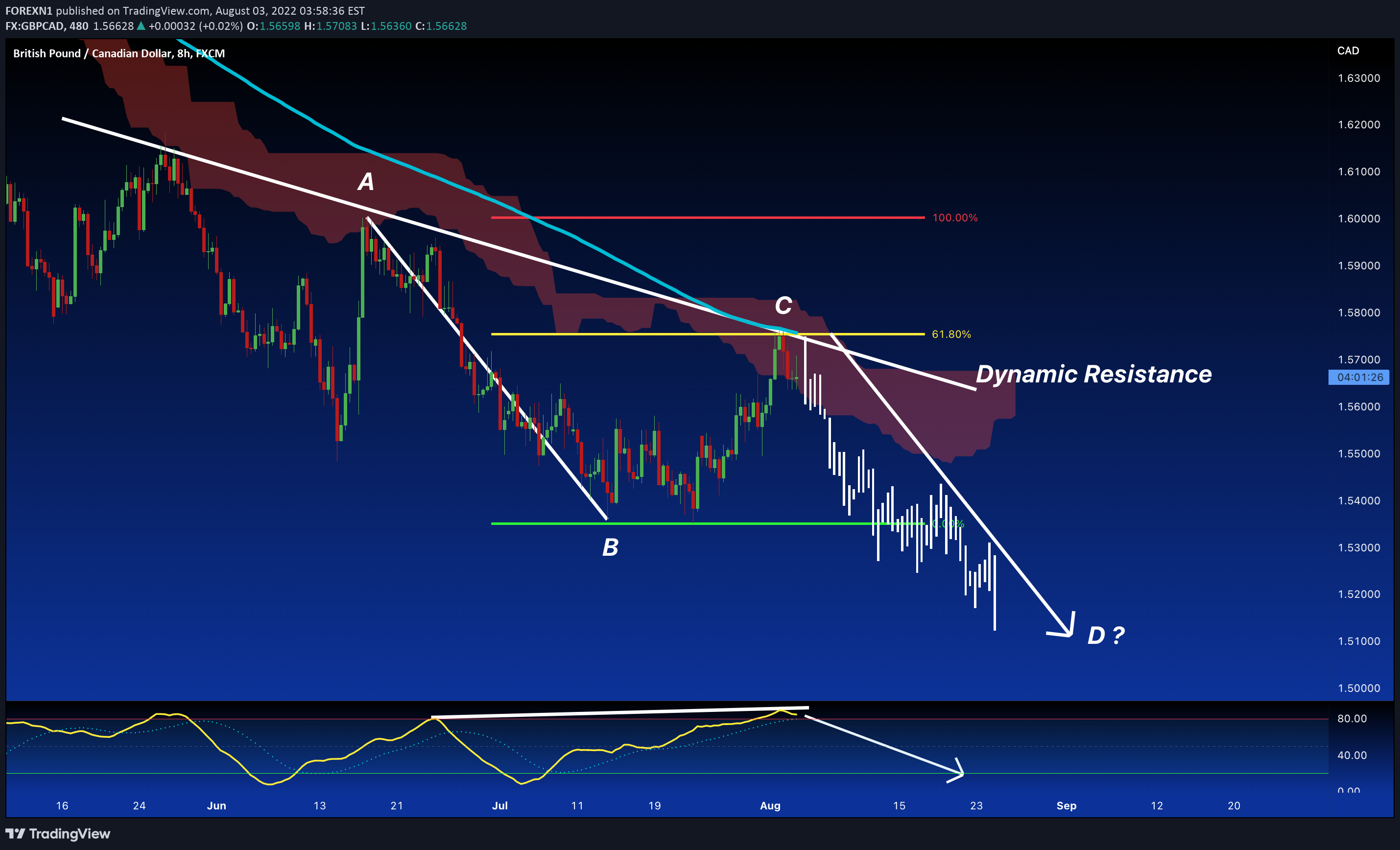 FX:GBPCAD Idea Chart Image by FOREXN1