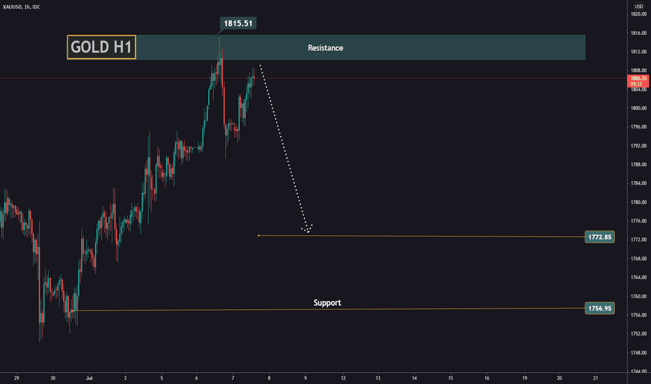 Look at what's next for GOLD!