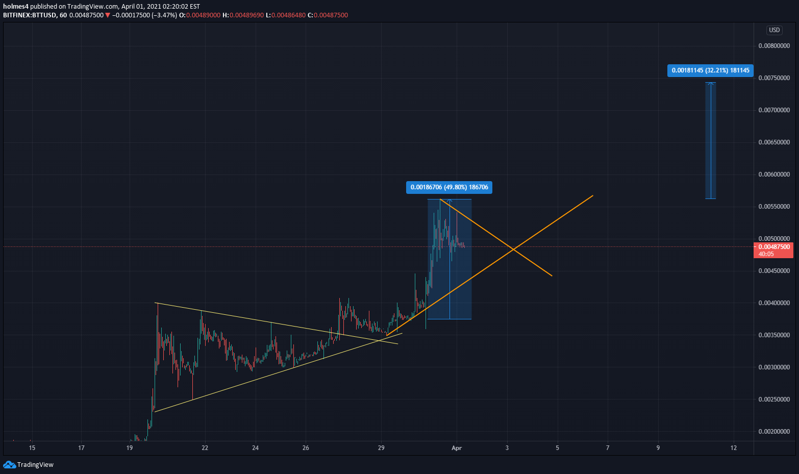 BITFINEX:BTTUSD Idea Chart Image by HolmesTheTrader