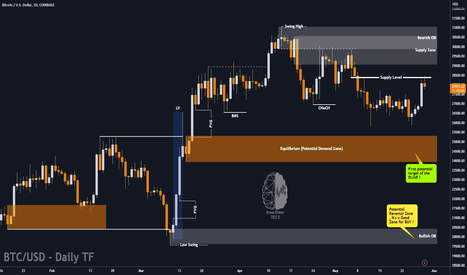 ✏️ New Update of $BTC : Bear Again or What ?