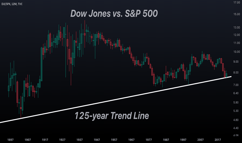 Dow Jones vs. S&P 500