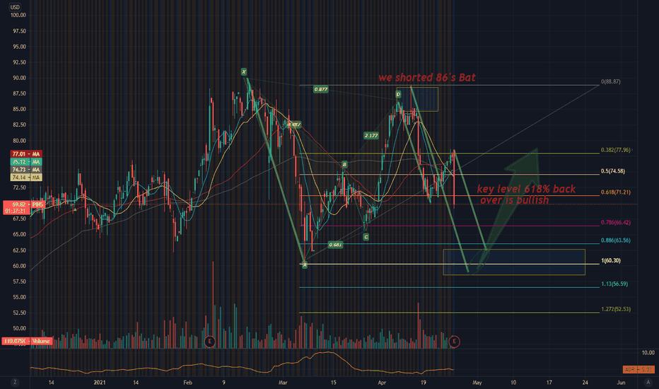 $PINS @ Hidden Harmonics Trading   