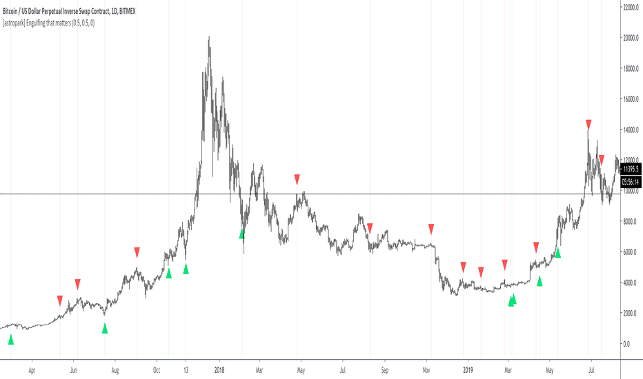 [astropark] Engulfing that matters