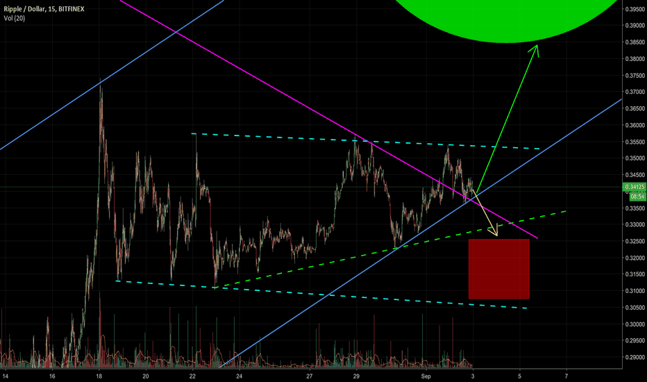 Ripple at $0.4 in the wake of Trend CROSS
