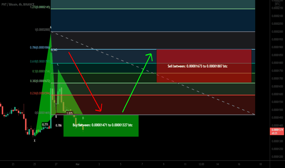 pNetwork (PNT) formed bullish Gartley for upto 42% move