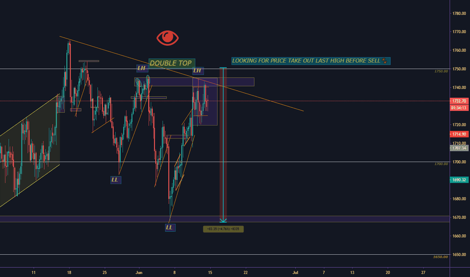 XAU/USD SHORT POTENTIAL