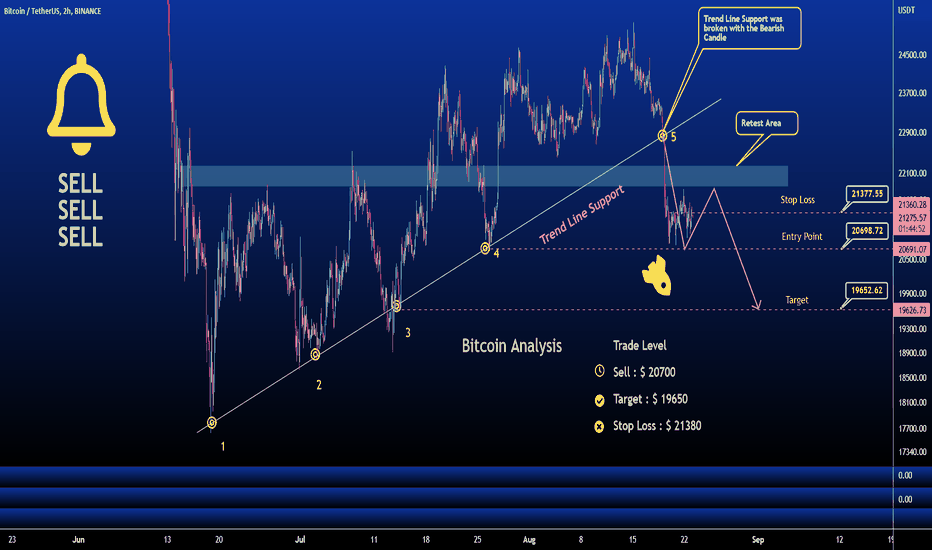 Bitcoin Analysis " Short Short Short"