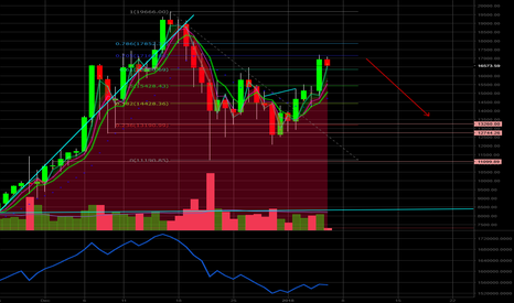 BTC Bull Trap Complete