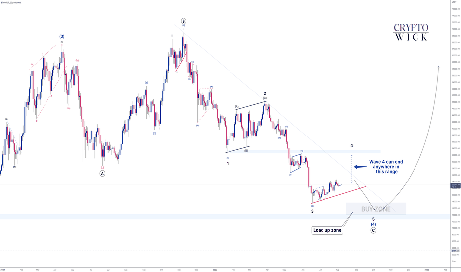 BITCOIN - Elliott Wave Overview ✅