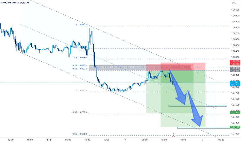 eurusd → a downward movement