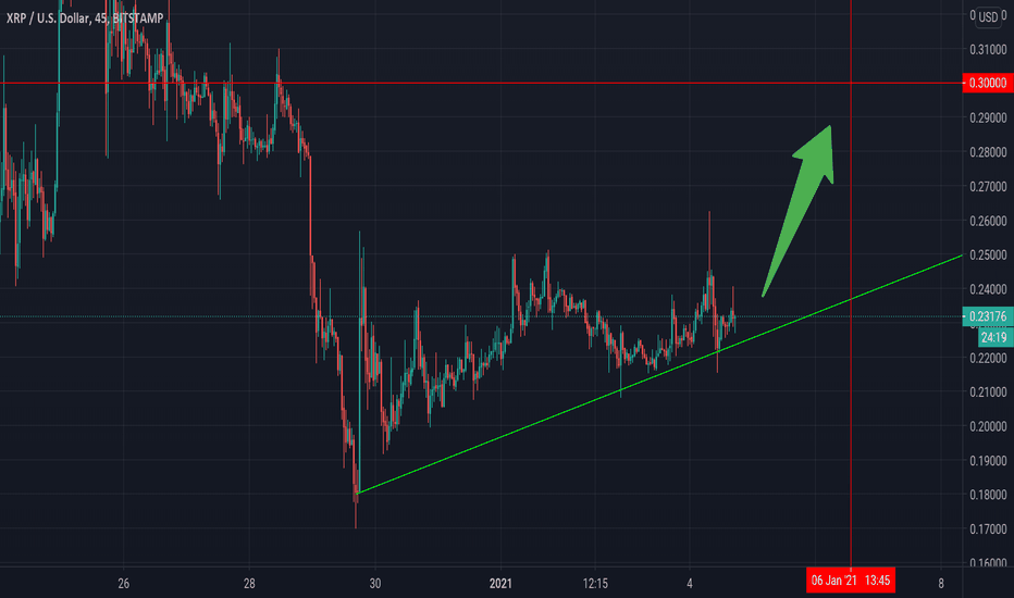 XRP - Conservative Target 