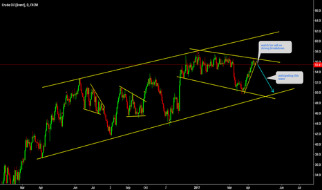 UKOIL Watch for sell under upper trend line.