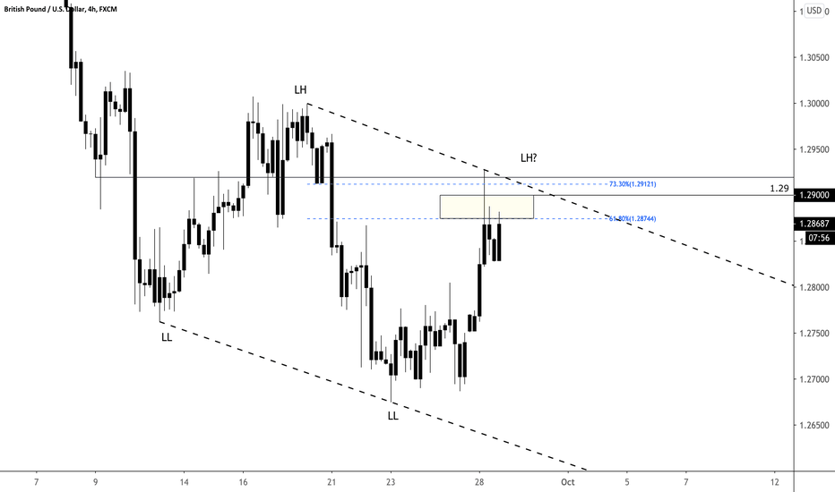 GBP/USD Short Setup for Asia 9/28