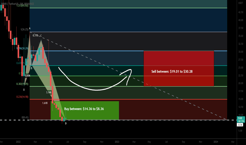 Numeraire (NMR) formed bullish Crab for upto 262% rally