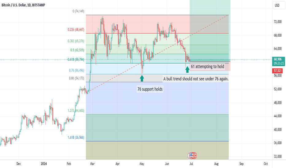 I think the BTC low may be in. Have longs now. 