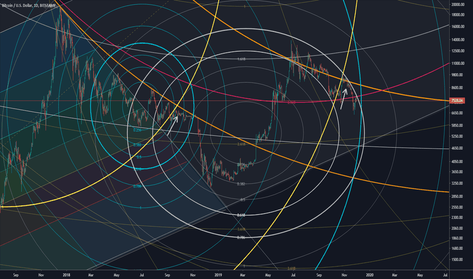 Bitcoin might crash to $5000 in 10 days