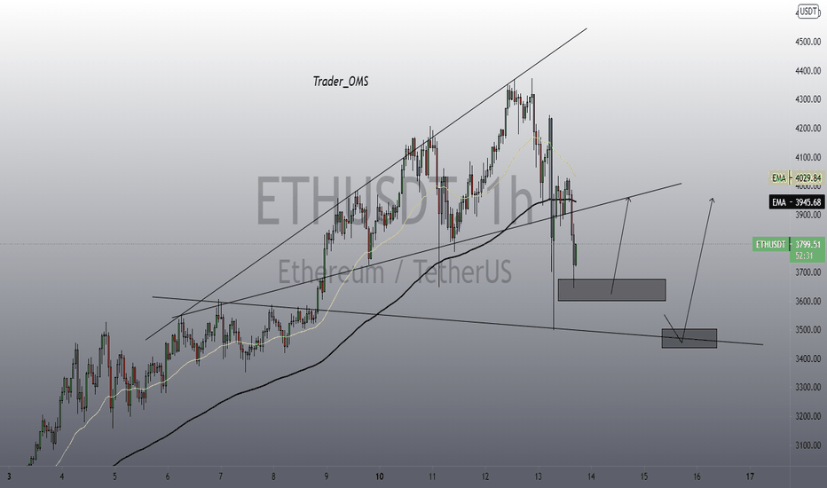 ETH strong recovery