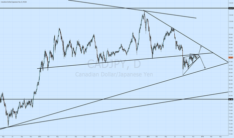 CADJPY is something to watch. Prepare now for a move in December