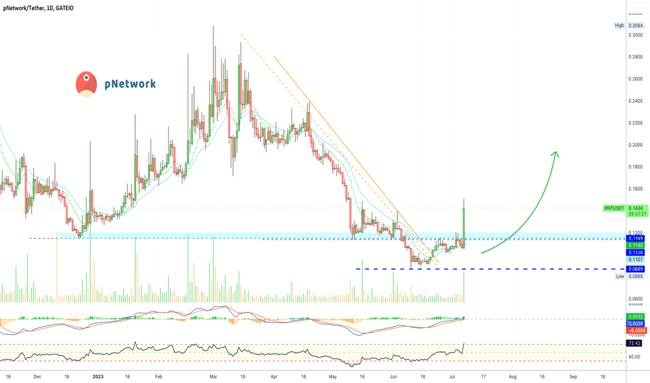 ✴️ pNetwork Bullish Confirmation