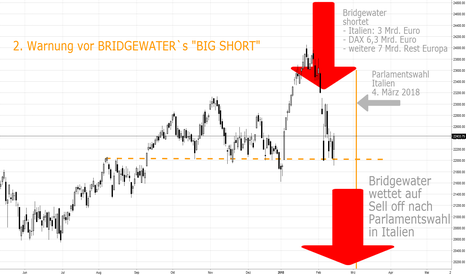 2. Warnung vor BRIDGEWATER´s "Big Short"