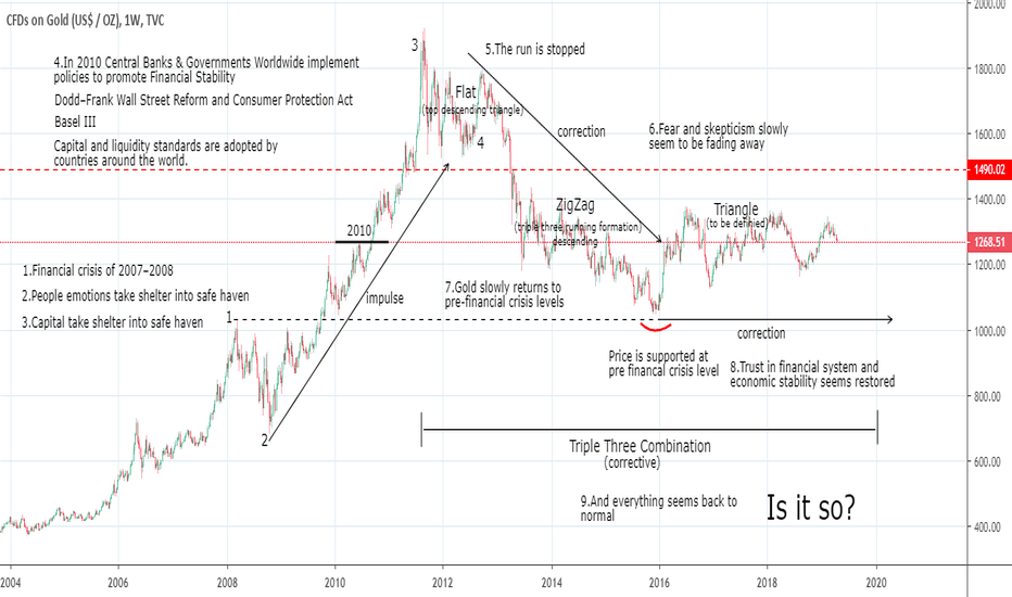Gold: just a narrative