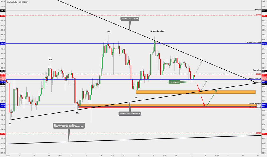 BITCOIN UPDATE!