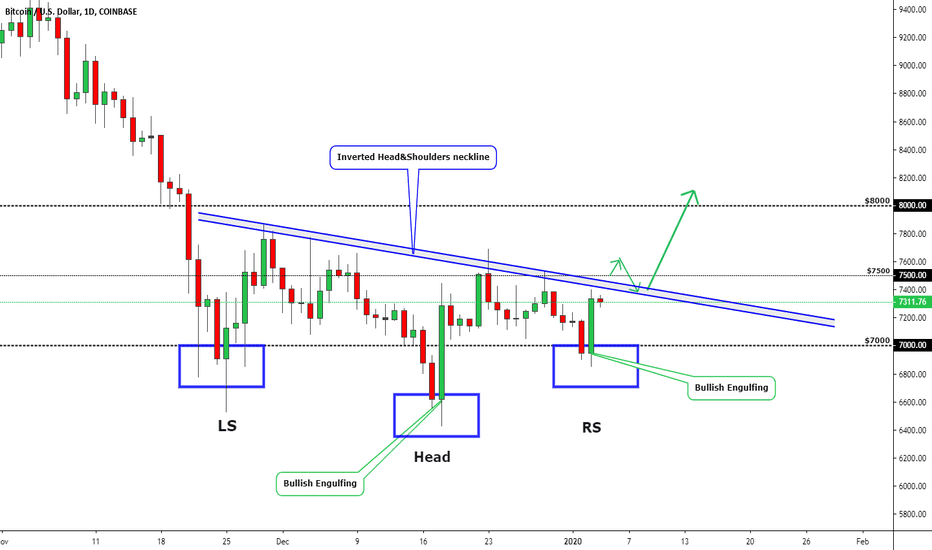 BITCOIN | Bullish Patterns, Bullish Signs, Bearish Pressure!