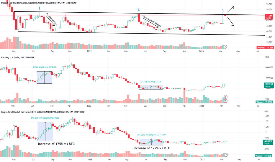 Alcoin season is about to start?