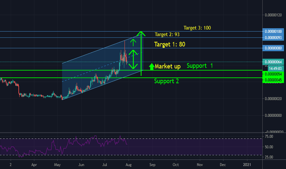 CELR/BTC  One Month Target