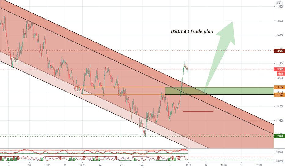 USDCAD  09 Sep 2020 - Trade Plan