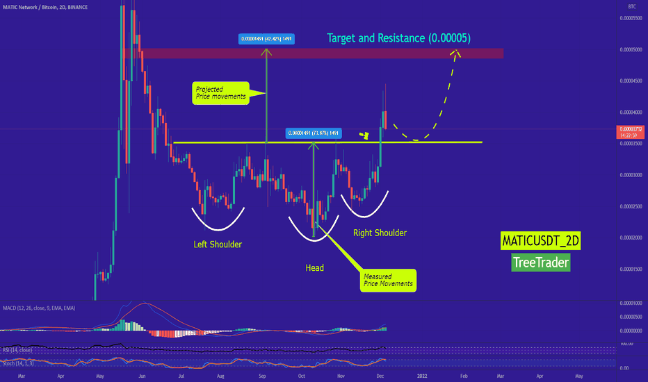 MATIC/BTC : New Bullish movement will happen