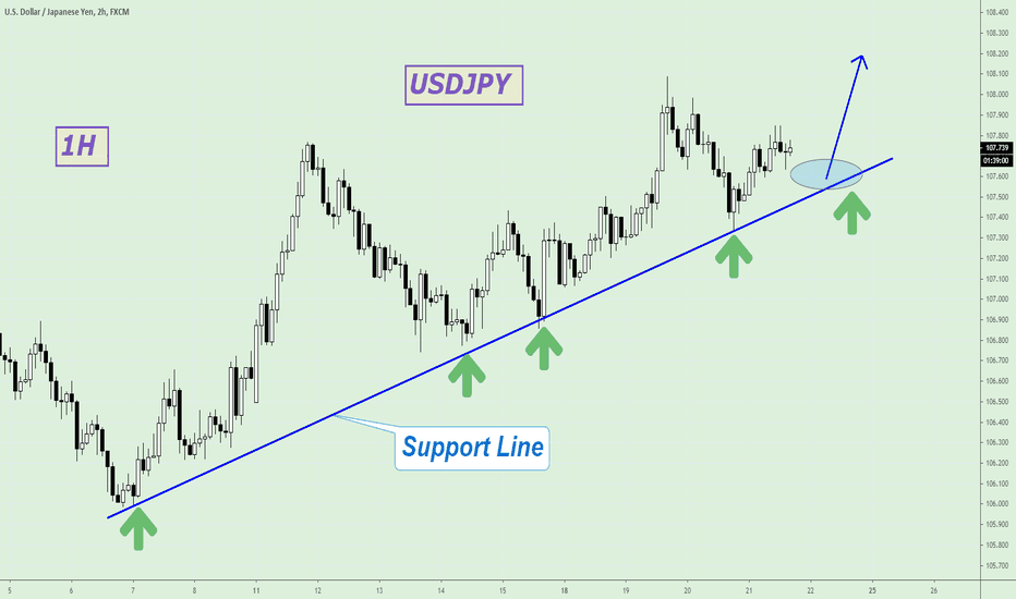 USDJPY, the trend is confirmed!