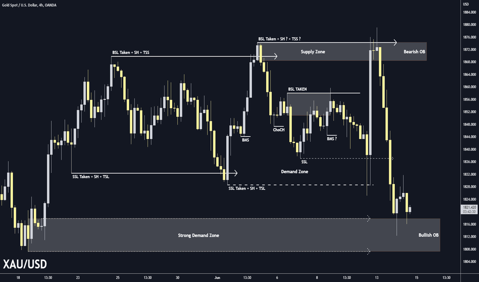 XAUUSD 4H TA : 06.14.22 (Update)